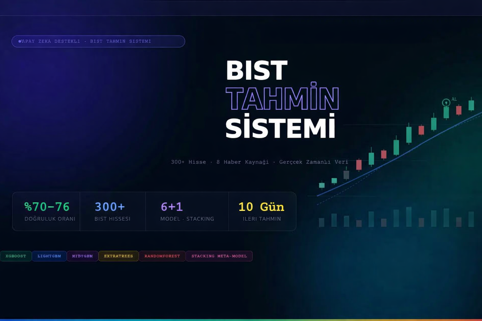 Bist App